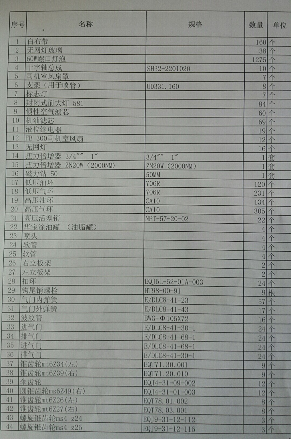 2020年8月4日中拍平臺在線拍賣會標(biāo)的簡介