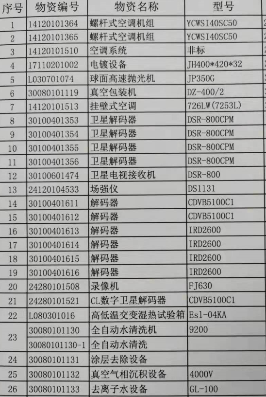 2021年6月24日兵器平臺(tái)在線(xiàn)拍賣(mài)標(biāo)的簡(jiǎn)介