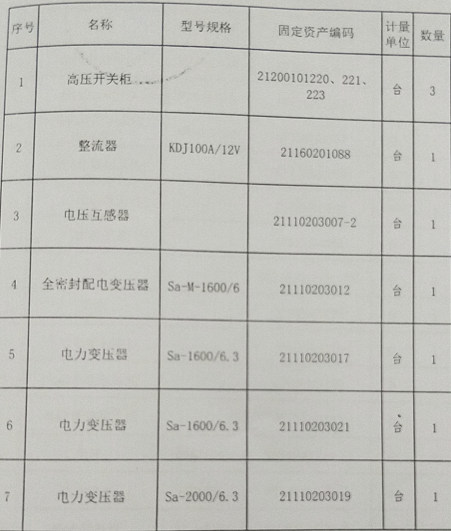 2021年8月19日兵器平臺在線拍賣標的簡介