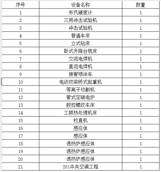2023年11月9日兵器平臺(tái)在線拍賣標(biāo)的簡(jiǎn)介