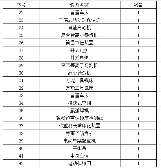 2023年11月9日兵器平臺(tái)在線拍賣標(biāo)的簡(jiǎn)介
